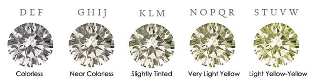 Diamonds Colour Chart