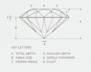 Diamond cut measurements